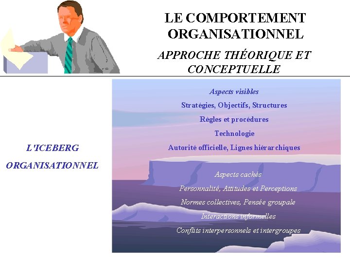 LE COMPORTEMENT ORGANISATIONNEL APPROCHE THÉORIQUE ET CONCEPTUELLE Aspects visibles Stratégies, Objectifs, Structures Règles et