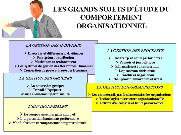 LES GRANDS SUJETS D'ÉTUDE DU COMPORTEMENT ORGANISATIONNEL LA GESTION DES INDIVIDUS LA GESTION DES