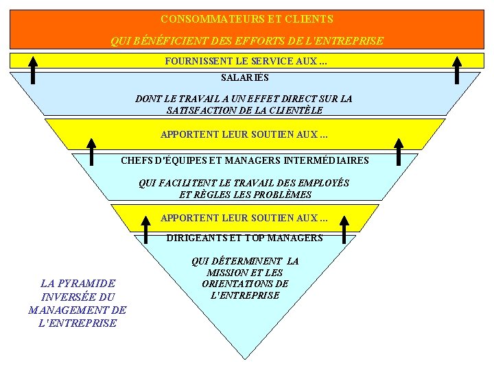 CONSOMMATEURS ET CLIENTS QUI BÉNÉFICIENT DES EFFORTS DE L'ENTREPRISE FOURNISSENT LE SERVICE AUX …