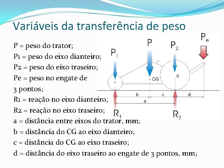 Variáveis da transferência de peso P = peso do trator; P 1 = peso