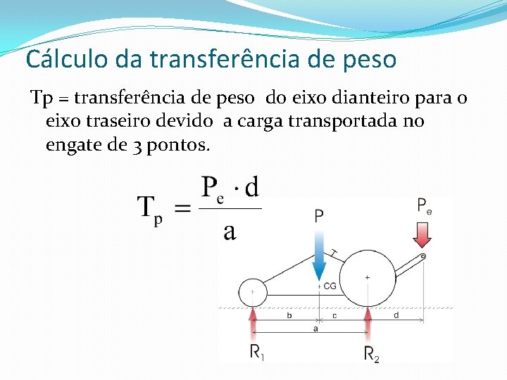 Cálculo da transferência de peso Tp = transferência de peso do eixo dianteiro para