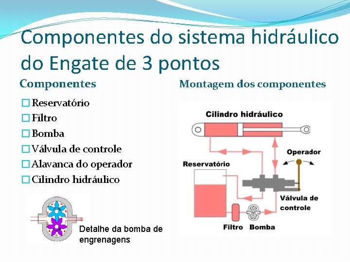 Componentes do sistema hidráulico do Engate de 3 pontos Componentes �Reservatório �Filtro �Bomba �Válvula