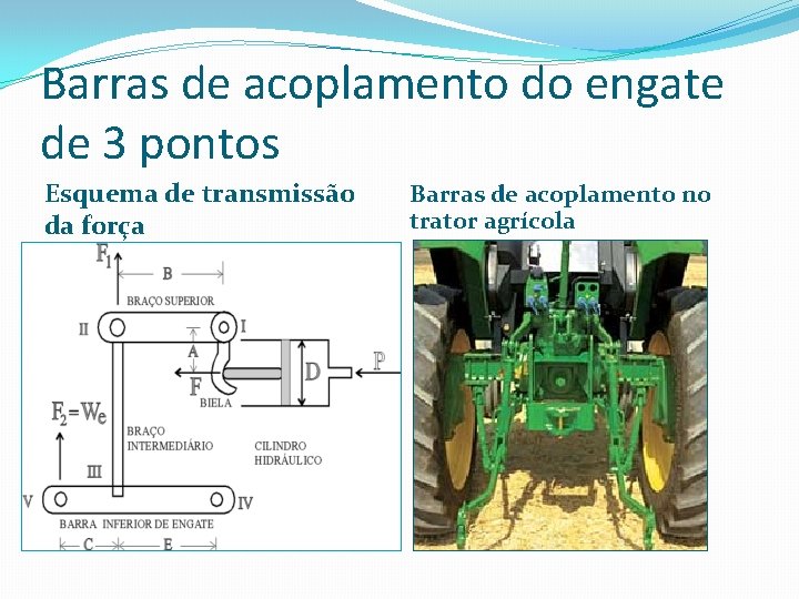 Barras de acoplamento do engate de 3 pontos Esquema de transmissão da força Barras