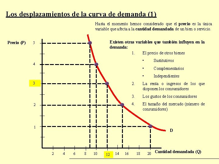 Los desplazamientos de la curva de demanda (1) Hasta el momento hemos considerado que Los desplazamientos de la curva de demanda (1) Hasta el momento hemos considerado que