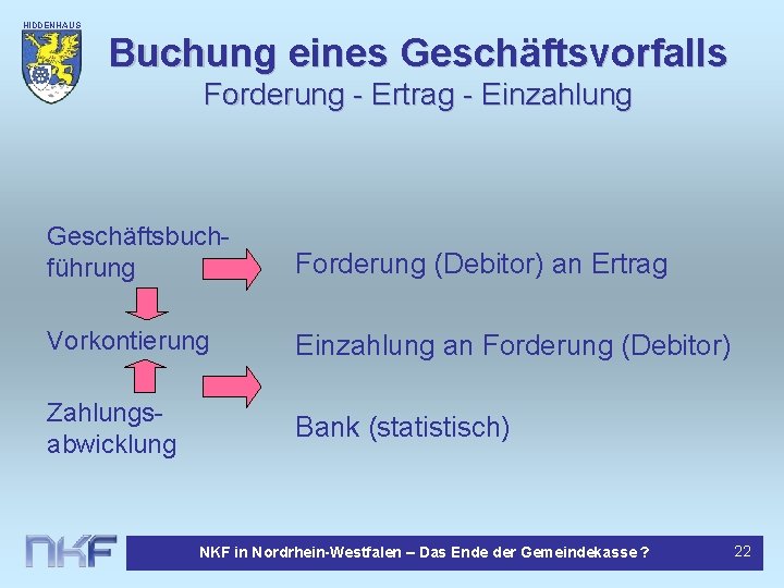 HIDDENHAUS EN Buchung eines Geschäftsvorfalls Forderung - Ertrag - Einzahlung Geschäftsbuchführung Forderung (Debitor) an