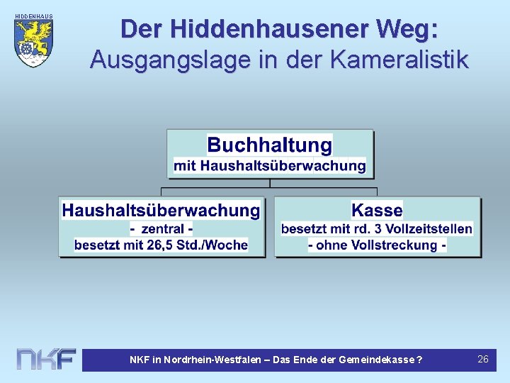 HIDDENHAUS EN Der Hiddenhausener Weg: Ausgangslage in der Kameralistik NKF in Nordrhein-Westfalen – Das