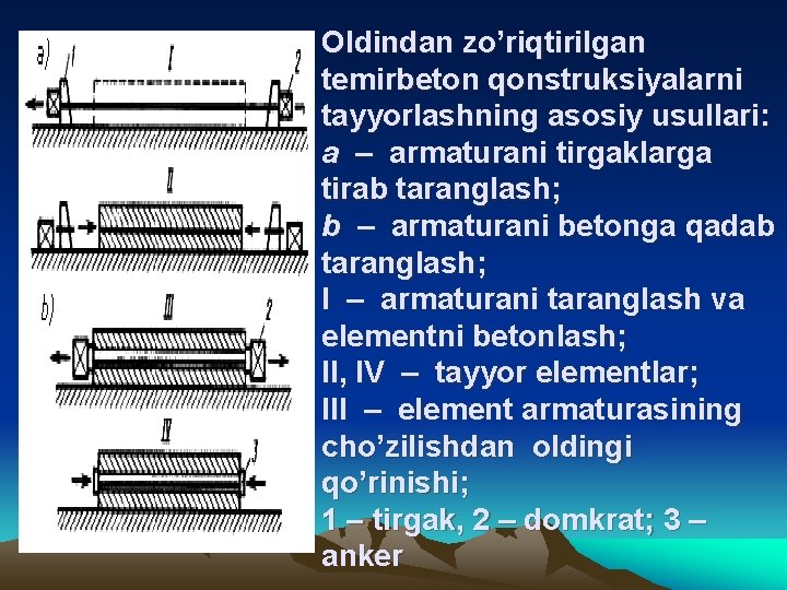 Oldindan zo’riqtirilgan temirbeton qonstruksiyalarni tayyorlashning asosiy usullari: a – armaturani tirgaklarga tirab taranglash; b