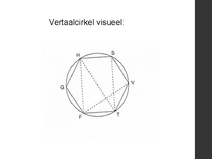 Vertaalcirkel visueel: 