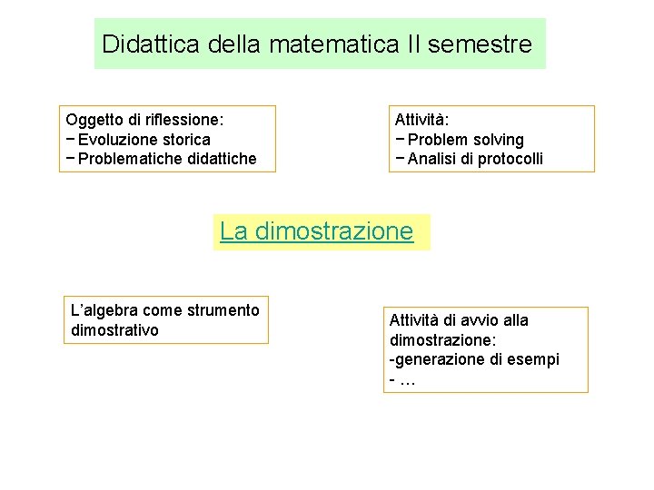 Didattica della matematica II semestre Oggetto di riflessione: − Evoluzione storica − Problematiche didattiche