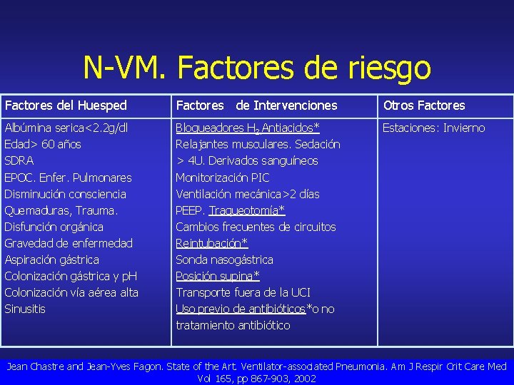 N-VM. Factores de riesgo Factores del Huesped Factores de Intervenciones Otros Factores Albúmina serica<2.