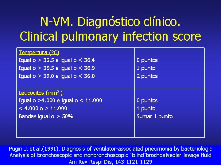 N-VM. Diagnóstico clínico. Clinical pulmonary infection score Tempertura (°C) Igual o > 36. 5
