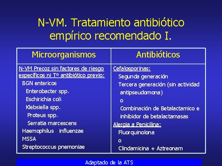N-VM. Tratamiento antibiótico empírico recomendado I. Microorganismos N-VM Precoz sin factores de riesgo específicos