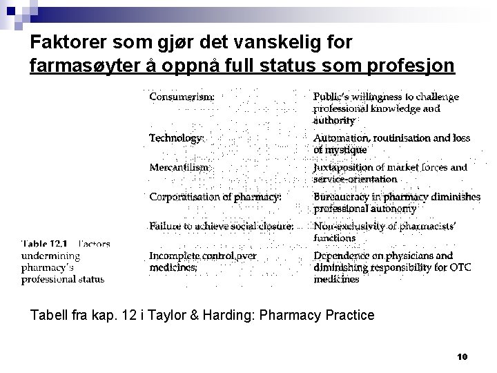 Faktorer som gjør det vanskelig for farmasøyter å oppnå full status som profesjon Tabell