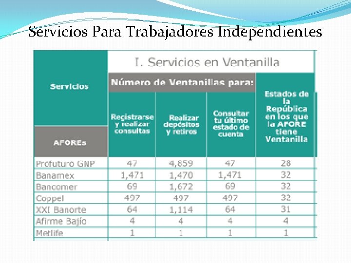 Servicios Para Trabajadores Independientes 