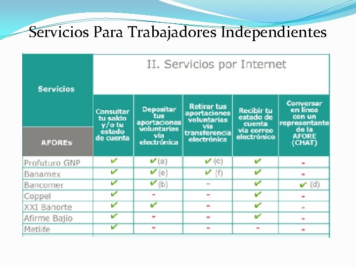 Servicios Para Trabajadores Independientes 