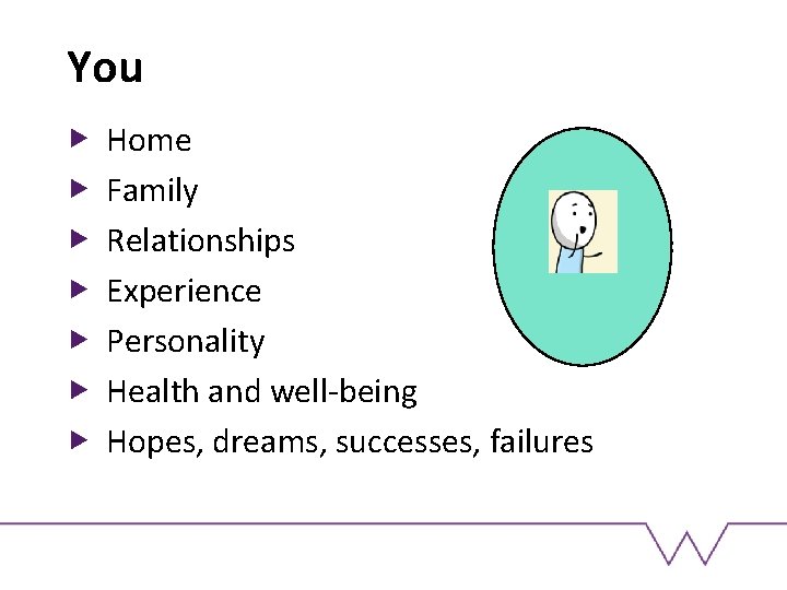 You Home Family Relationships Experience Personality Health and well-being Hopes, dreams, successes, failures 