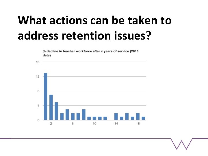 What actions can be taken to address retention issues? 