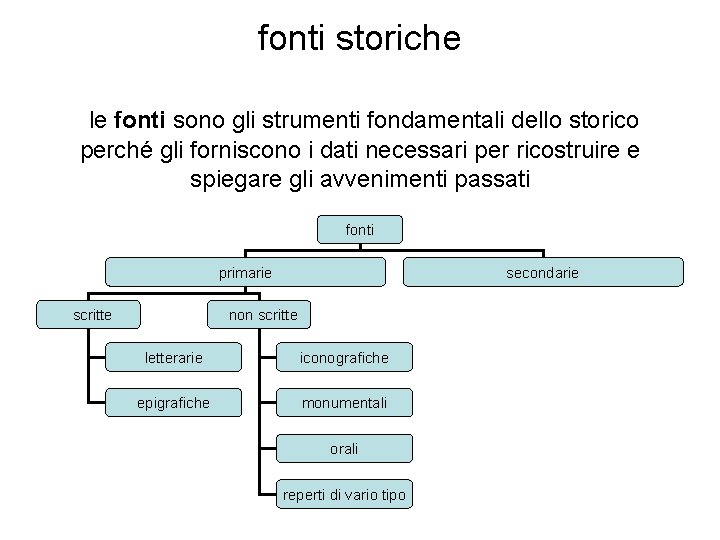 fonti storiche le fonti sono gli strumenti fondamentali dello storico perché gli forniscono i