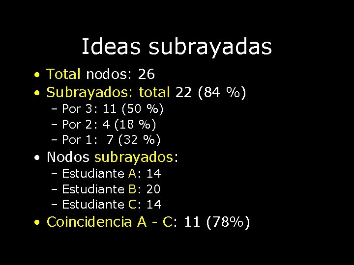 Ideas subrayadas • Total nodos: 26 • Subrayados: total 22 (84 %) – Por