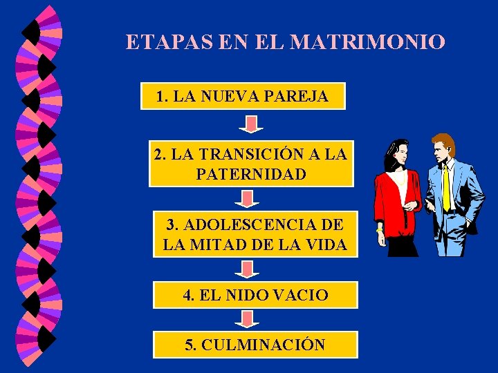 ETAPAS EN EL MATRIMONIO 1. LA NUEVA PAREJA 2. LA TRANSICIÓN A LA PATERNIDAD ETAPAS EN EL MATRIMONIO 1. LA NUEVA PAREJA 2. LA TRANSICIÓN A LA PATERNIDAD