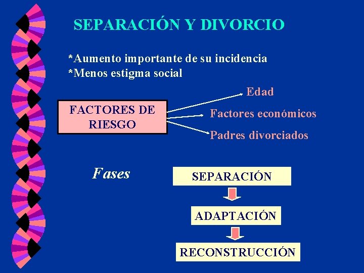SEPARACIÓN Y DIVORCIO *Aumento importante de su incidencia *Menos estigma social Edad FACTORES DE SEPARACIÓN Y DIVORCIO *Aumento importante de su incidencia *Menos estigma social Edad FACTORES DE
