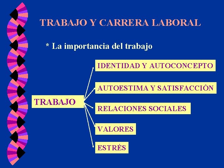 TRABAJO Y CARRERA LABORAL * La importancia del trabajo IDENTIDAD Y AUTOCONCEPTO AUTOESTIMA Y TRABAJO Y CARRERA LABORAL * La importancia del trabajo IDENTIDAD Y AUTOCONCEPTO AUTOESTIMA Y