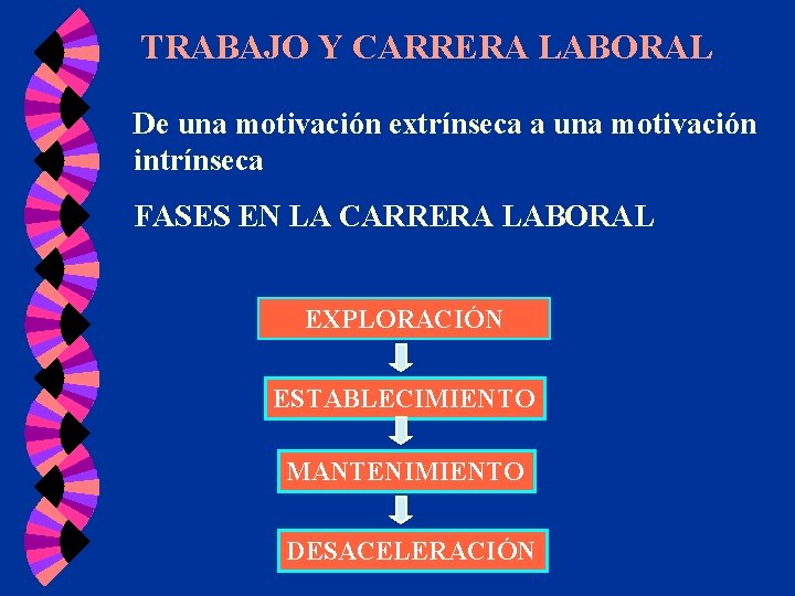 TRABAJO Y CARRERA LABORAL De una motivación extrínseca a una motivación intrínseca FASES EN TRABAJO Y CARRERA LABORAL De una motivación extrínseca a una motivación intrínseca FASES EN