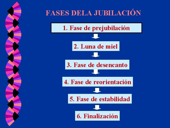 FASES DELA JUBILACIÓN 1. Fase de prejubilación 2. Luna de miel 3. Fase de FASES DELA JUBILACIÓN 1. Fase de prejubilación 2. Luna de miel 3. Fase de