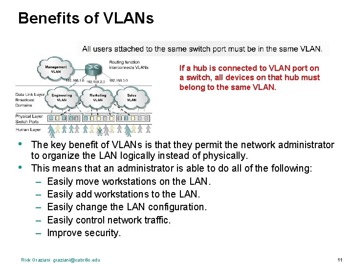 Benefits of VLANs If a hub is connected to VLAN port on a switch,