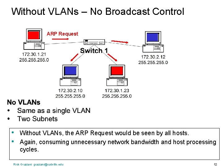 Without VLANs – No Broadcast Control ARP Request • • Without VLANs, the ARP