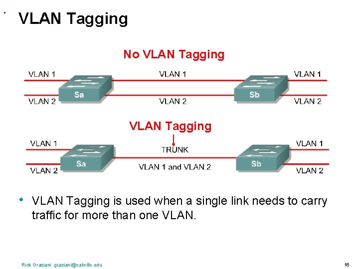 . VLAN Tagging No VLAN Tagging • VLAN Tagging is used when a single