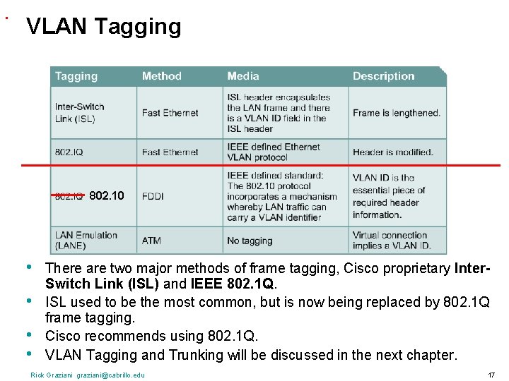 . VLAN Tagging 802. 10 • • There are two major methods of frame
