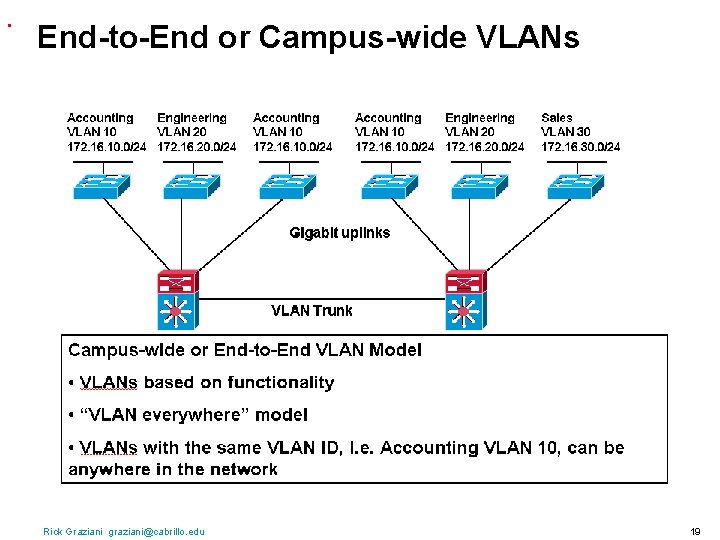 . End-to-End or Campus-wide VLANs Rick Graziani graziani@cabrillo. edu 19 