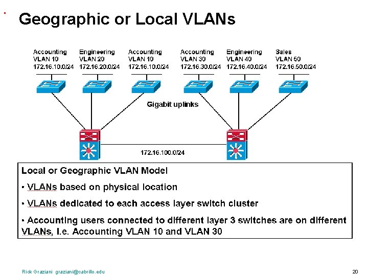 . Geographic or Local VLANs Rick Graziani graziani@cabrillo. edu 20 