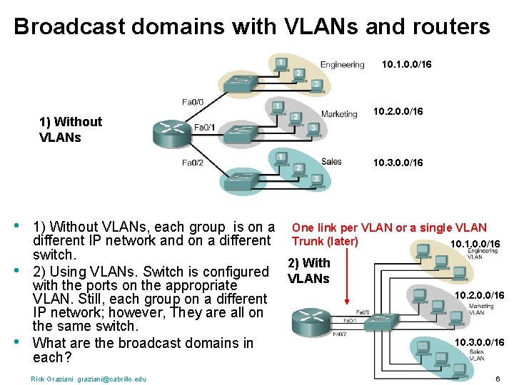 Broadcast domains with VLANs and routers 10. 1. 0. 0/16 1) Without VLANs 10.