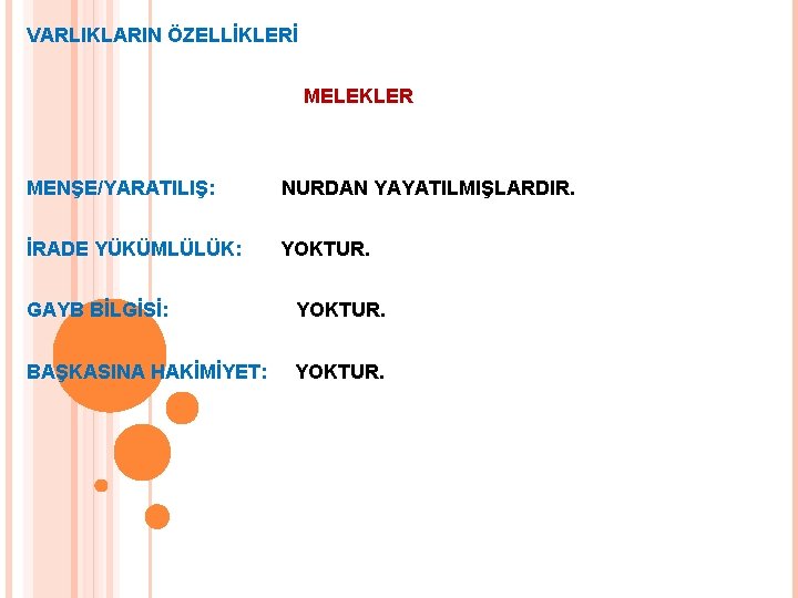VARLIKLARIN ÖZELLİKLERİ MELEKLER MENŞE/YARATILIŞ: NURDAN YAYATILMIŞLARDIR. İRADE YÜKÜMLÜLÜK: YOKTUR. GAYB BİLGİSİ: YOKTUR. BAŞKASINA HAKİMİYET: VARLIKLARIN ÖZELLİKLERİ MELEKLER MENŞE/YARATILIŞ: NURDAN YAYATILMIŞLARDIR. İRADE YÜKÜMLÜLÜK: YOKTUR. GAYB BİLGİSİ: YOKTUR. BAŞKASINA HAKİMİYET: