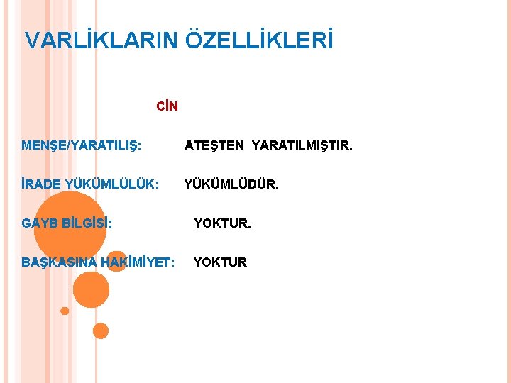 VARLİKLARIN ÖZELLİKLERİ CİN MENŞE/YARATILIŞ: ATEŞTEN YARATILMIŞTIR. İRADE YÜKÜMLÜLÜK: YÜKÜMLÜDÜR. GAYB BİLGİSİ: YOKTUR. BAŞKASINA HAKİMİYET: VARLİKLARIN ÖZELLİKLERİ CİN MENŞE/YARATILIŞ: ATEŞTEN YARATILMIŞTIR. İRADE YÜKÜMLÜLÜK: YÜKÜMLÜDÜR. GAYB BİLGİSİ: YOKTUR. BAŞKASINA HAKİMİYET: