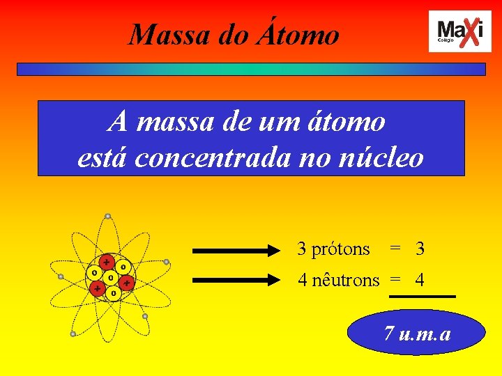 Massa do Átomo A massa de um átomo está concentrada no núcleo 3 prótons