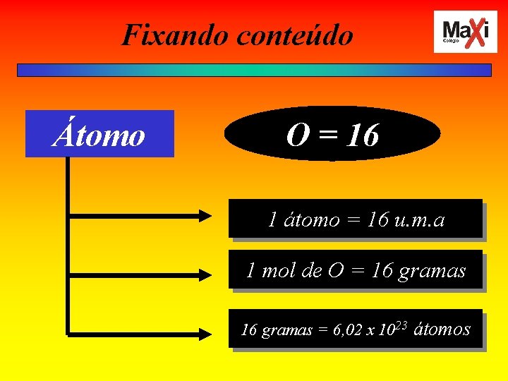 Fixando conteúdo Átomo O = 16 1 átomo = 16 u. m. a 1