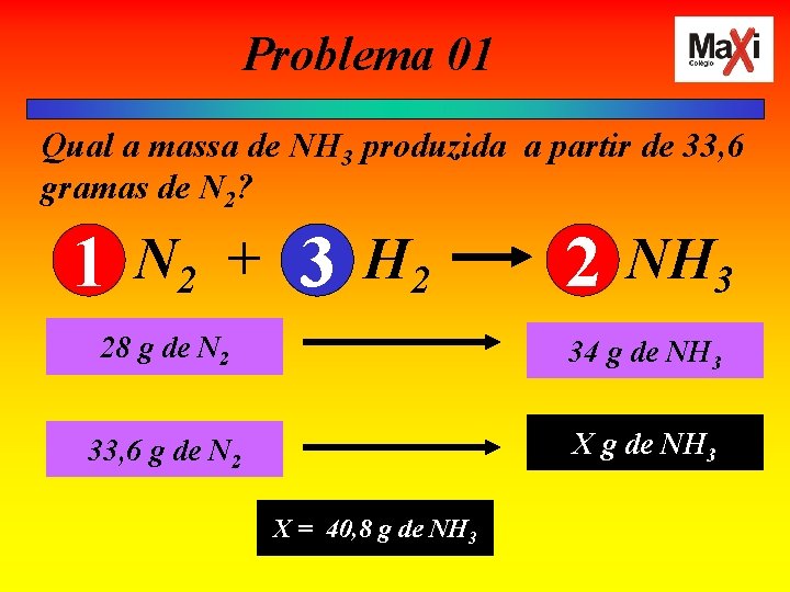 Problema 01 Qual a massa de NH 3 produzida a partir de 33, 6