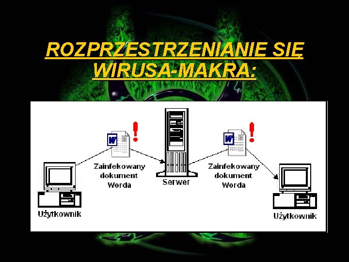 ROZPRZESTRZENIANIE SIĘ WIRUSA-MAKRA: 