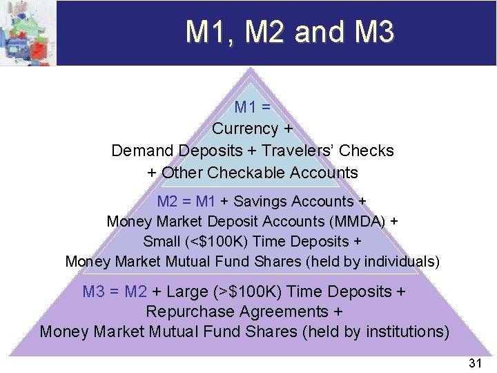 M 1, M 2 and M 3 M 1 = Currency + Demand Deposits