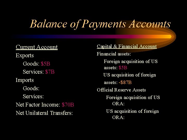 Balance of Payments Accounts Current Account Exports Goods: $5 B Services: $7 B Imports