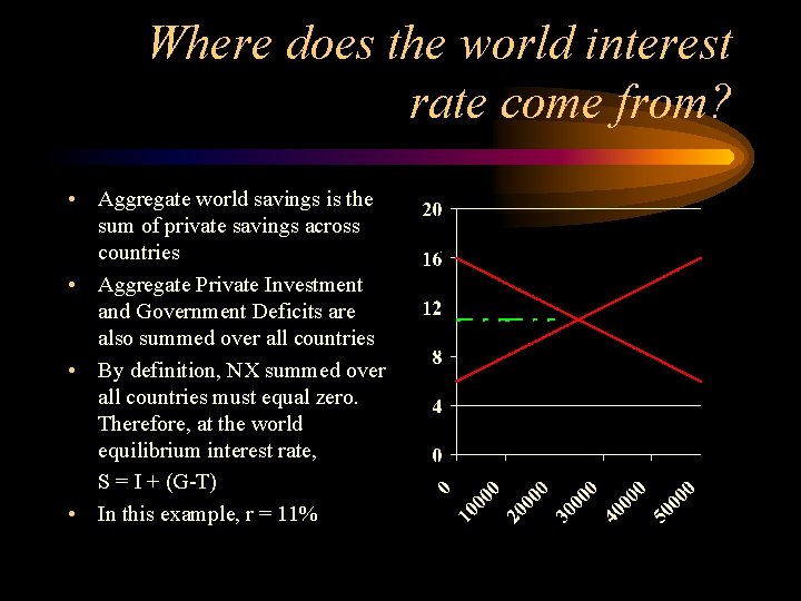 Where does the world interest rate come from? • Aggregate world savings is the