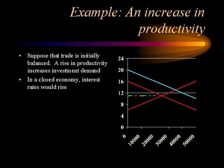 Example: An increase in productivity • Suppose that trade is initially balanced. A rise