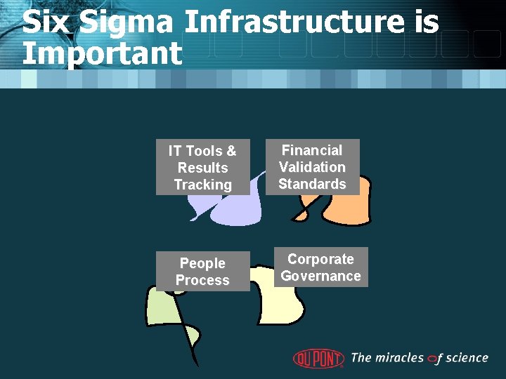 Six Sigma Infrastructure is Important IT Tools & Results Tracking People Process Financial Validation