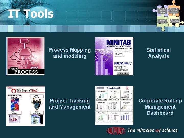 IT Tools Process Mapping and modeling Statistical Analysis Project Tracking and Management Corporate Roll-up