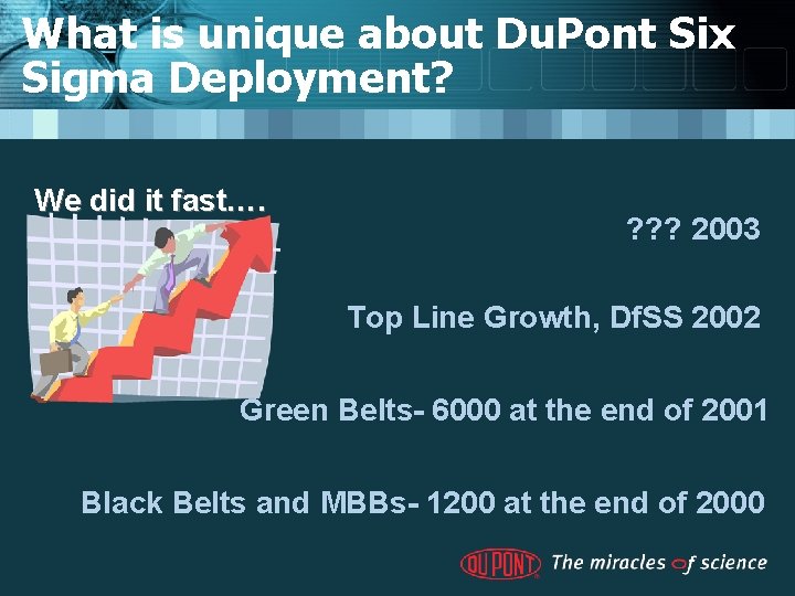 What is unique about Du. Pont Six Sigma Deployment? We did it fast…. ?