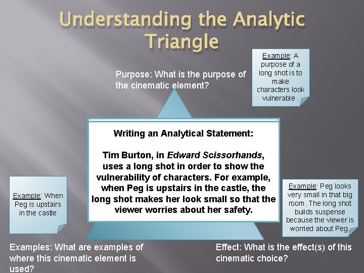 Understanding the Analytic Triangle Purpose: What is the purpose of the cinematic element? Example: