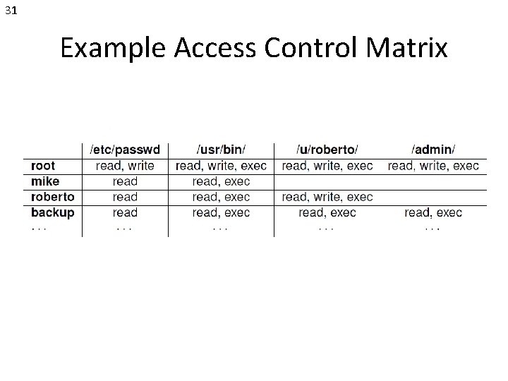 31 Example Access Control Matrix 